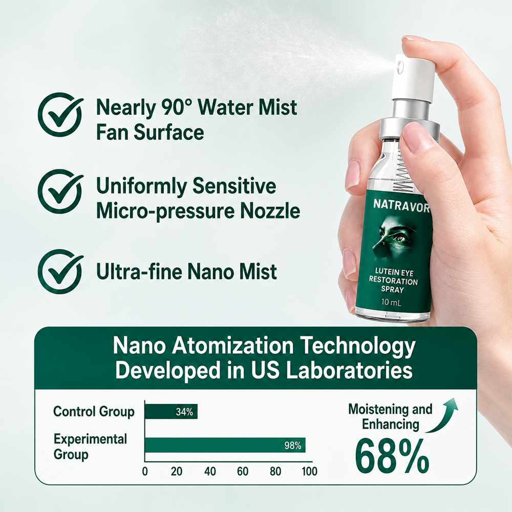 Lutein Eye Care Spray — 10-Second Daily Routine