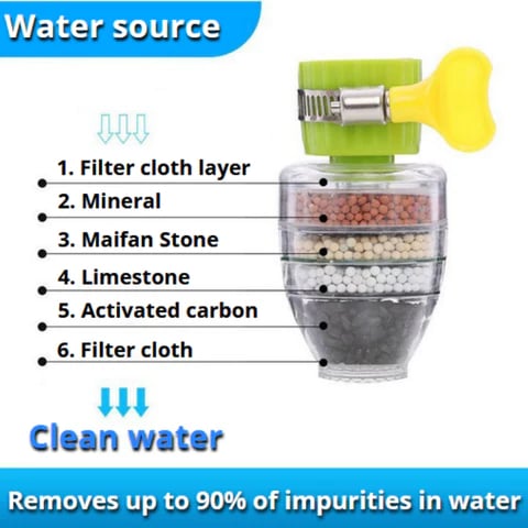 2024 New Year Hot SaleMagic Charcoal Water Filter